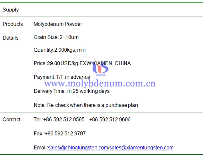 molybdenum powder price image