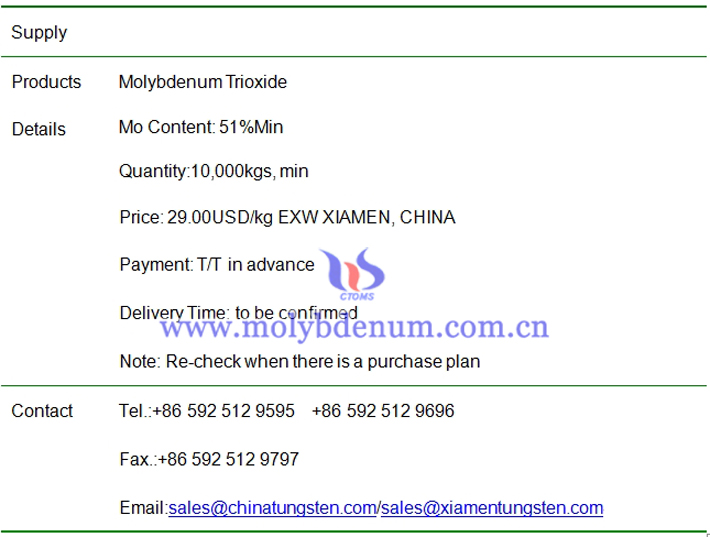 molybdenum trioxide price image