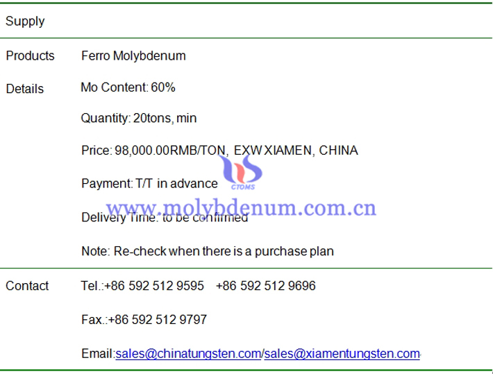 ferro molybdenum price image