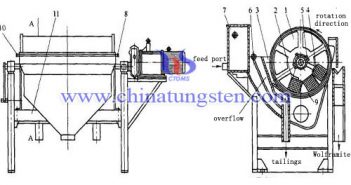 High intensity magnetic flotation method image