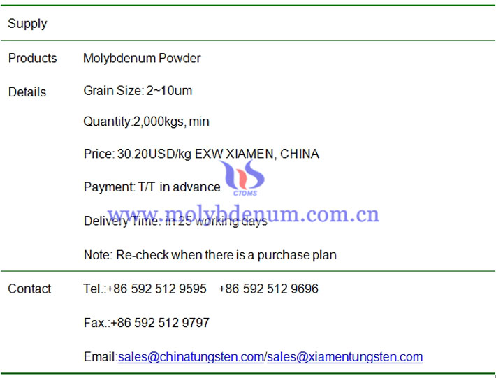 molybdenum powder price image