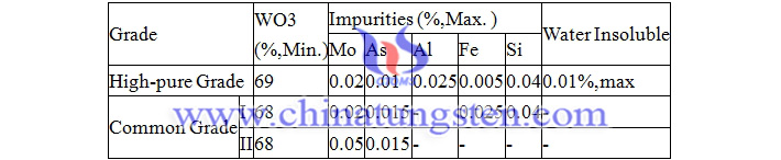 sodium tungstate grade picture