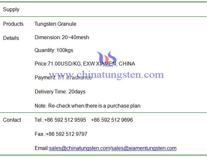 tungsten granule price image