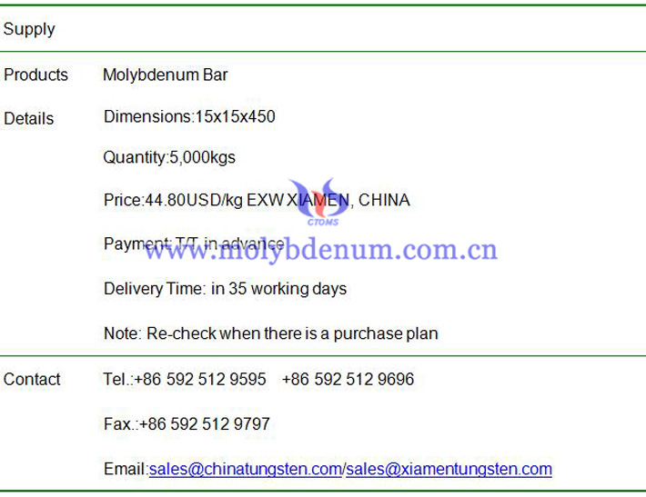 molybdenum bar price image