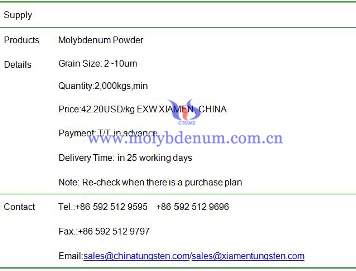 molybdenum powder price image