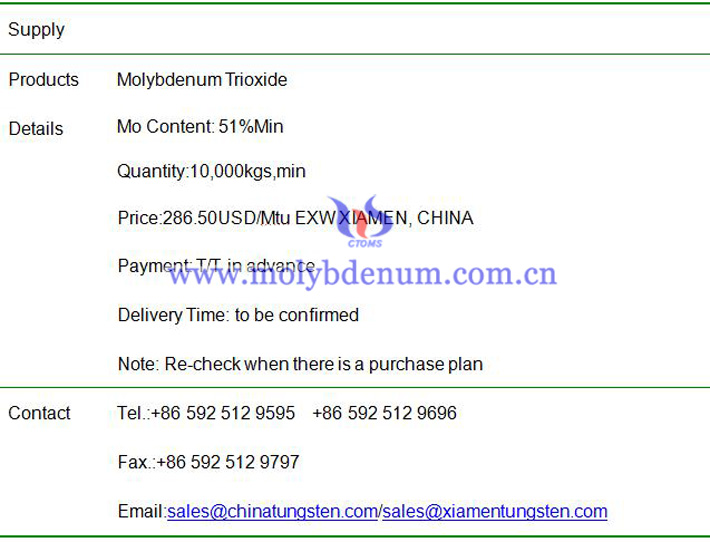 molybdenum trioxide price image