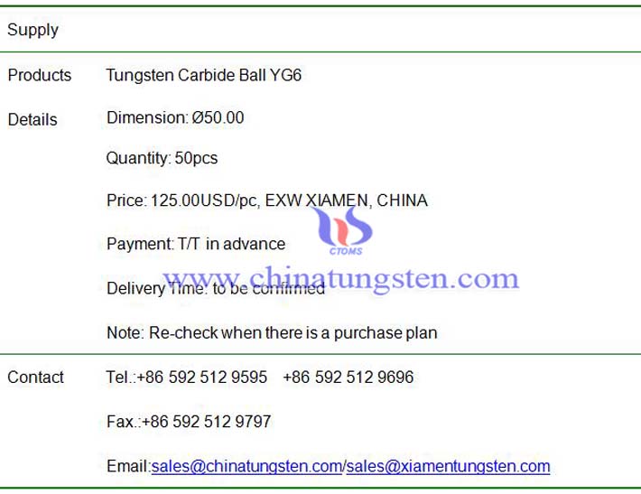 tungsten carbide ball price image