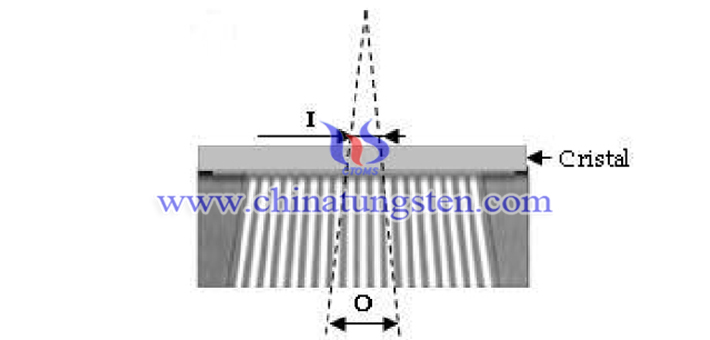 plane sketch of tungsten alloy focusing collimator picture