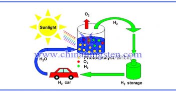 tungsten disulfide catalyst picture