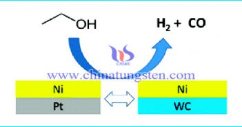 tungsten carbide catalyst image