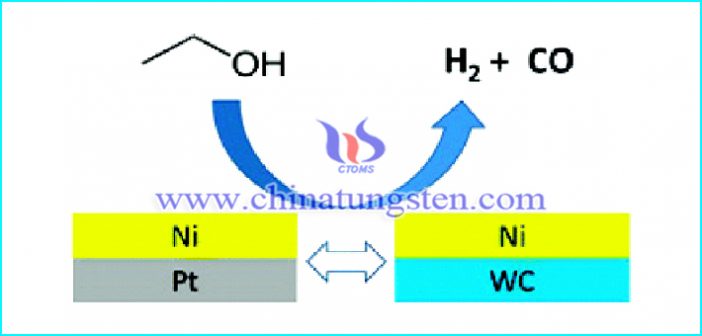 tungsten carbide catalyst image