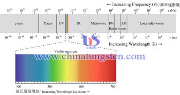 nano yellow tungsten oxide photocatalytic material picture