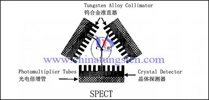 SPECT tungsten alloy collimator picture