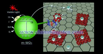 a promising semiconductor photocatalytic material: yellow tungsten oxide image