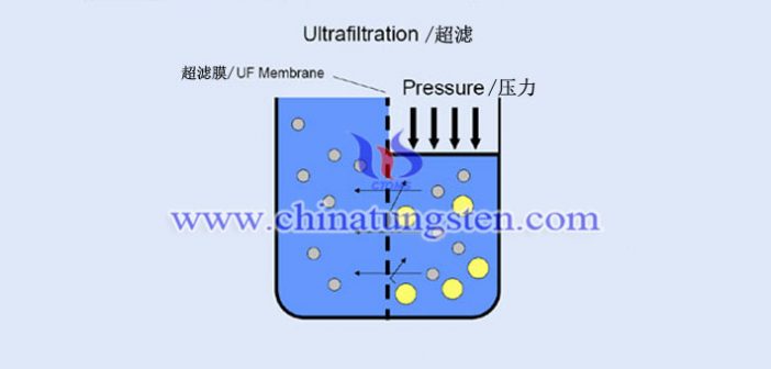 how to recover tungsten and ammonium chloride from APT mother liquor picture