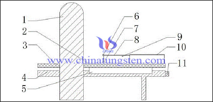 tungsten alloy X ray shielding device applied for CT machine image