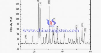 cobalt doped nano tungsten oxide photo