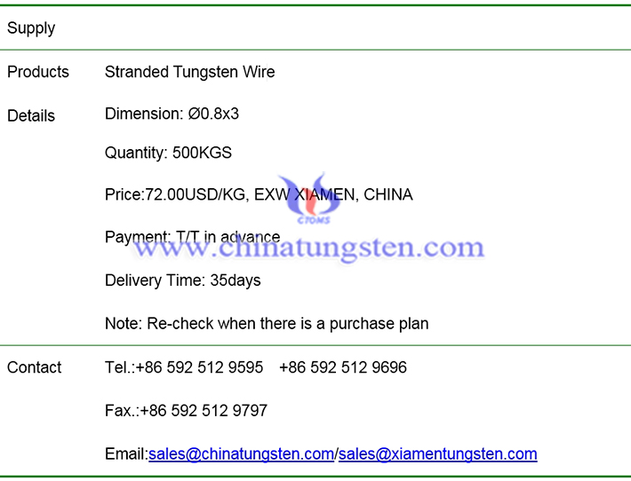 stranded tungsten wire price image