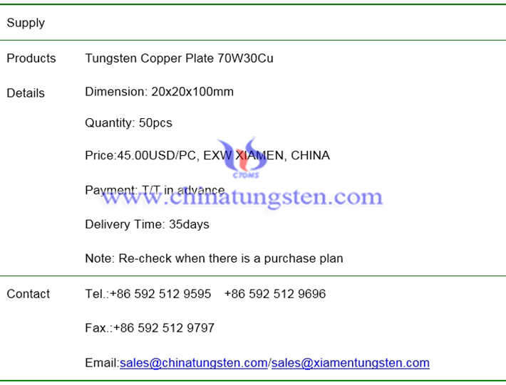 tungsten copper plate price image