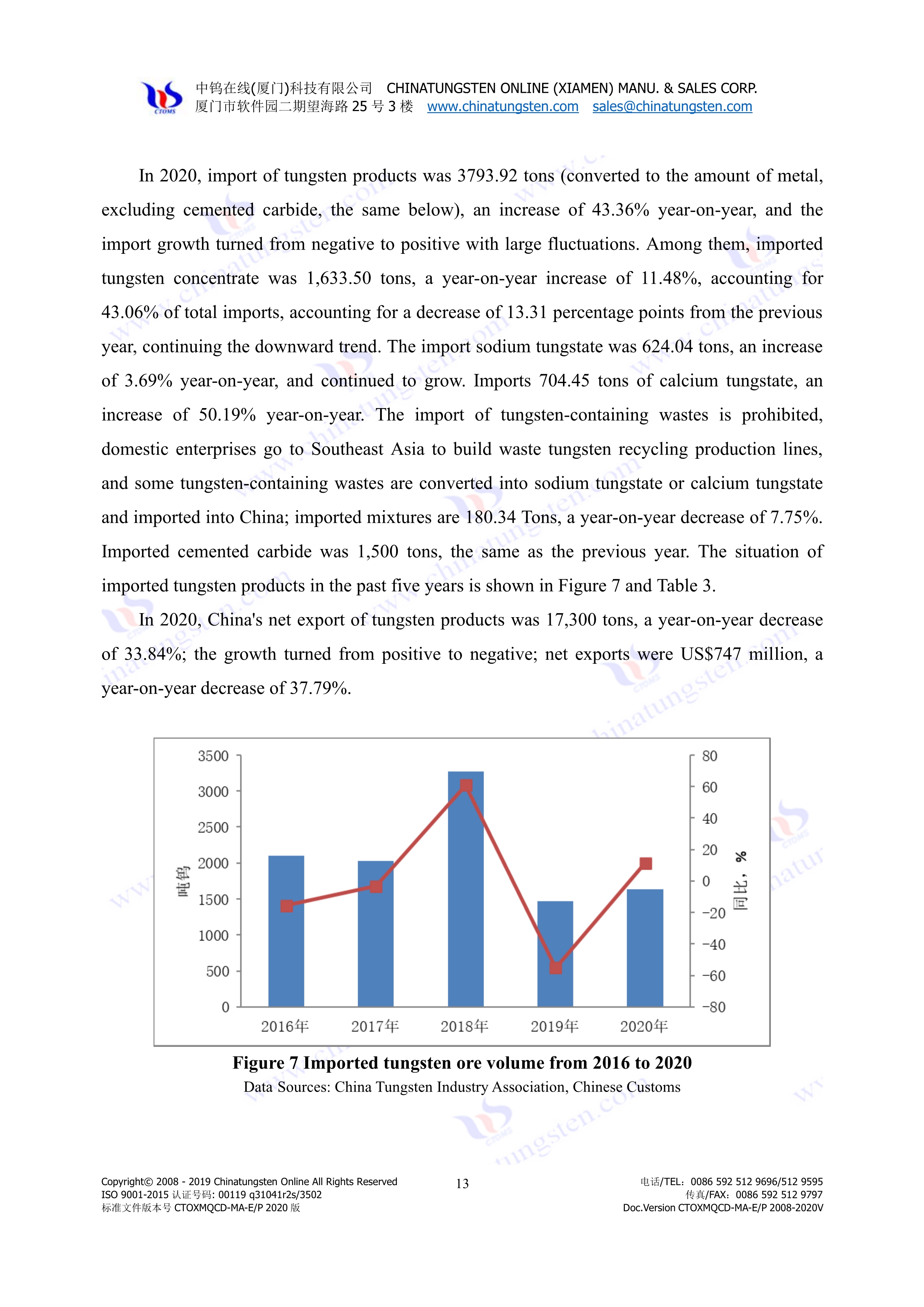 China tungsten import and export trade in 2020 picture