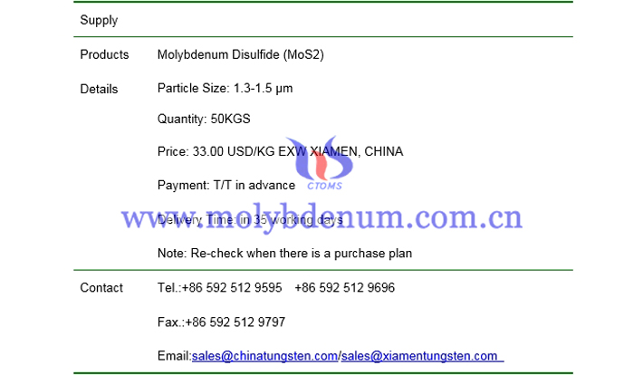 molybdenum disulfide price picture