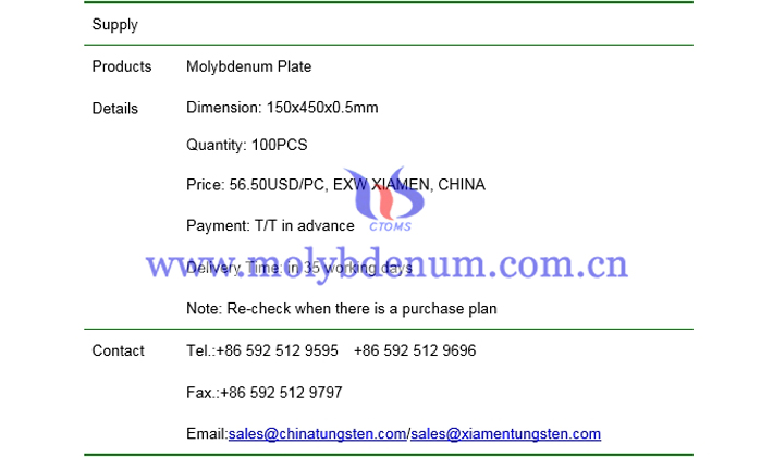 molybdenum plate price picture