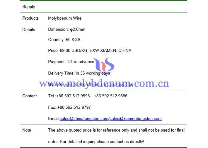 molybdenum wire price picture