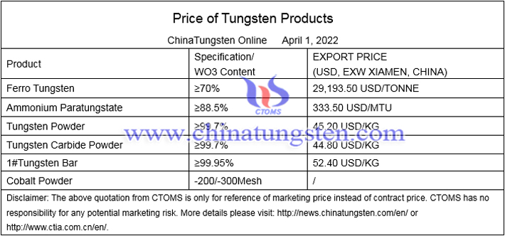 Price of tungsten products on April 1, 2022