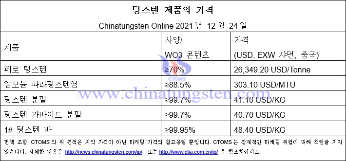 이번 주 텅스텐 가격 인상 - 2021년 12월 24일