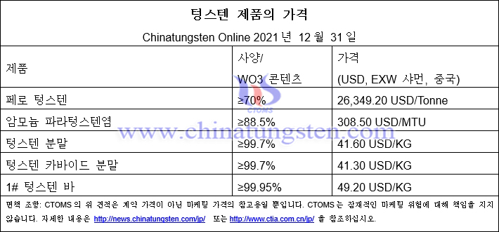 2021년 12월 31일 텅스텐 가격 사진