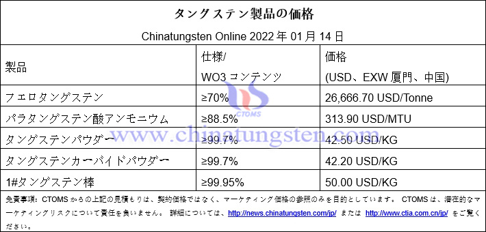 タングステン市場の需給が鈍化-2022年1月14日