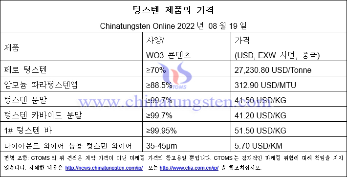 2022년 8월 19일 텅스텐 제품 가격 개요