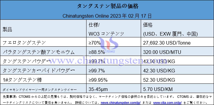 2023年2月17日タングステン製品価格総覧