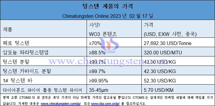 2023년 2월 17일 텅스텐 제품 가격 총람