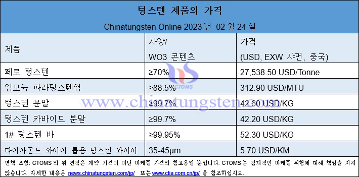 2023년 2월 24일 텅스텐 제품 가격 총람