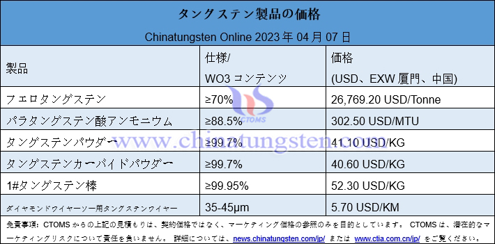 2023年4月7日タングステン製品価格総覧