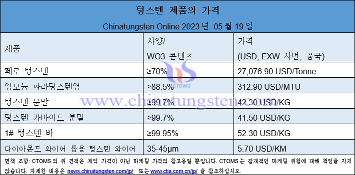 2023년 5월 19일 텅스텐 제품 가격 사진