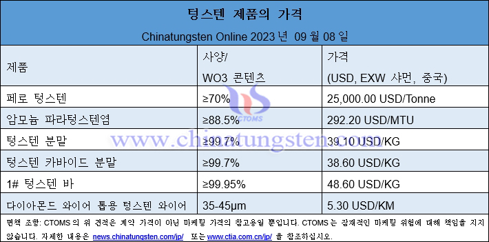 2023년 9월 8일 텅스텐 제품 가격 총람