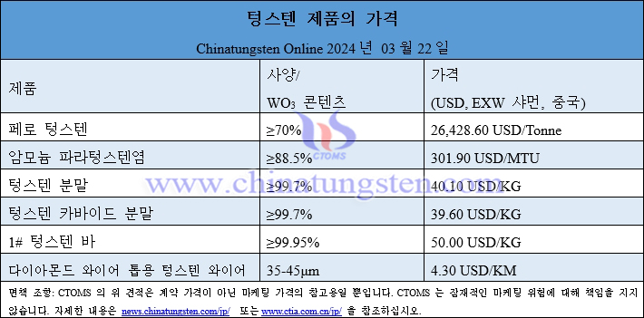 2024년 3월 22일 텅스텐 제품 가격 총람