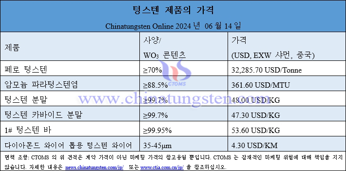 2024년 6월 14일 최신 텅스텐 제품 가격 총람