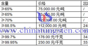 钨价播报图片