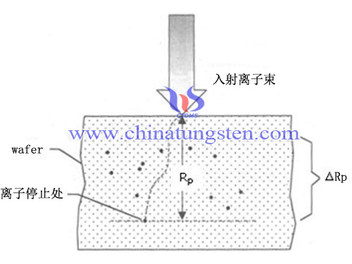 离子注入工艺图片