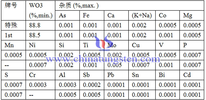 三氧化钨牌号图片