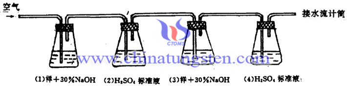 高纯蓝钨中NH3分解吸收流程图片