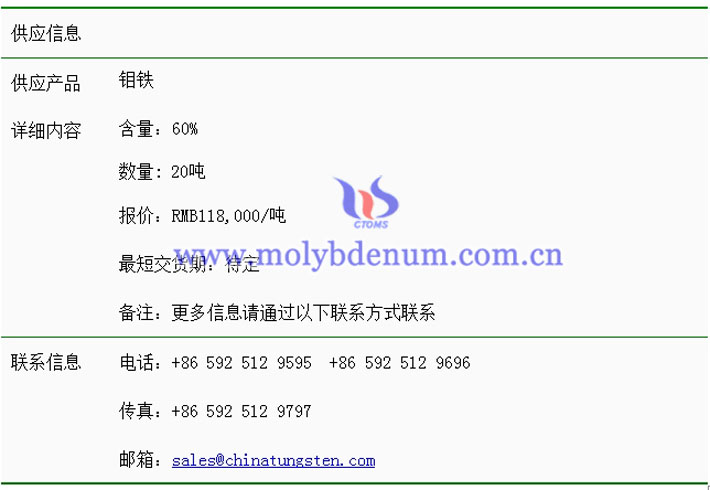 钼铁价格表图片