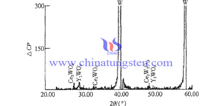 多元复合钨电极中稀土元素的存在形式图片