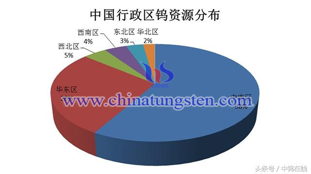 中国行政区钨资源分布图片