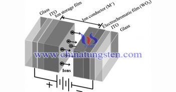 三氧化钨电致变色原理图片