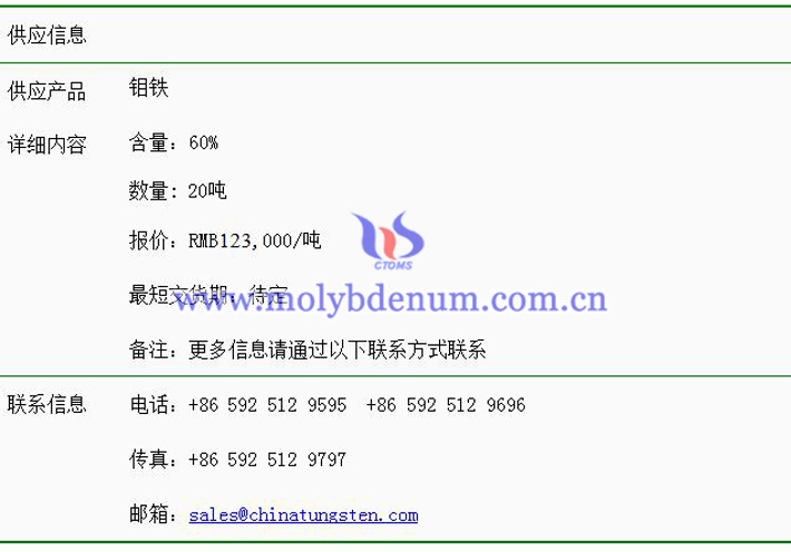 钼铁价格表图片