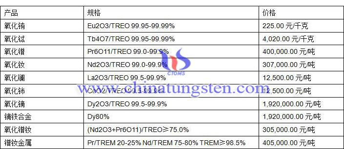 2019年7月23日稀土价格图片